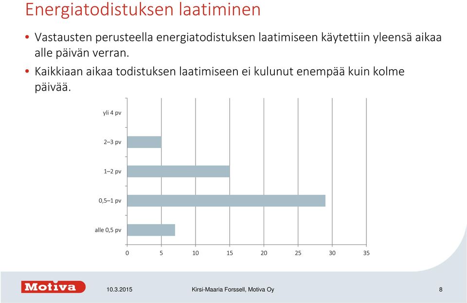 Kaikkiaan aikaa todistuksen laatimiseen ei kulunut enempää kuin kolme päivää.