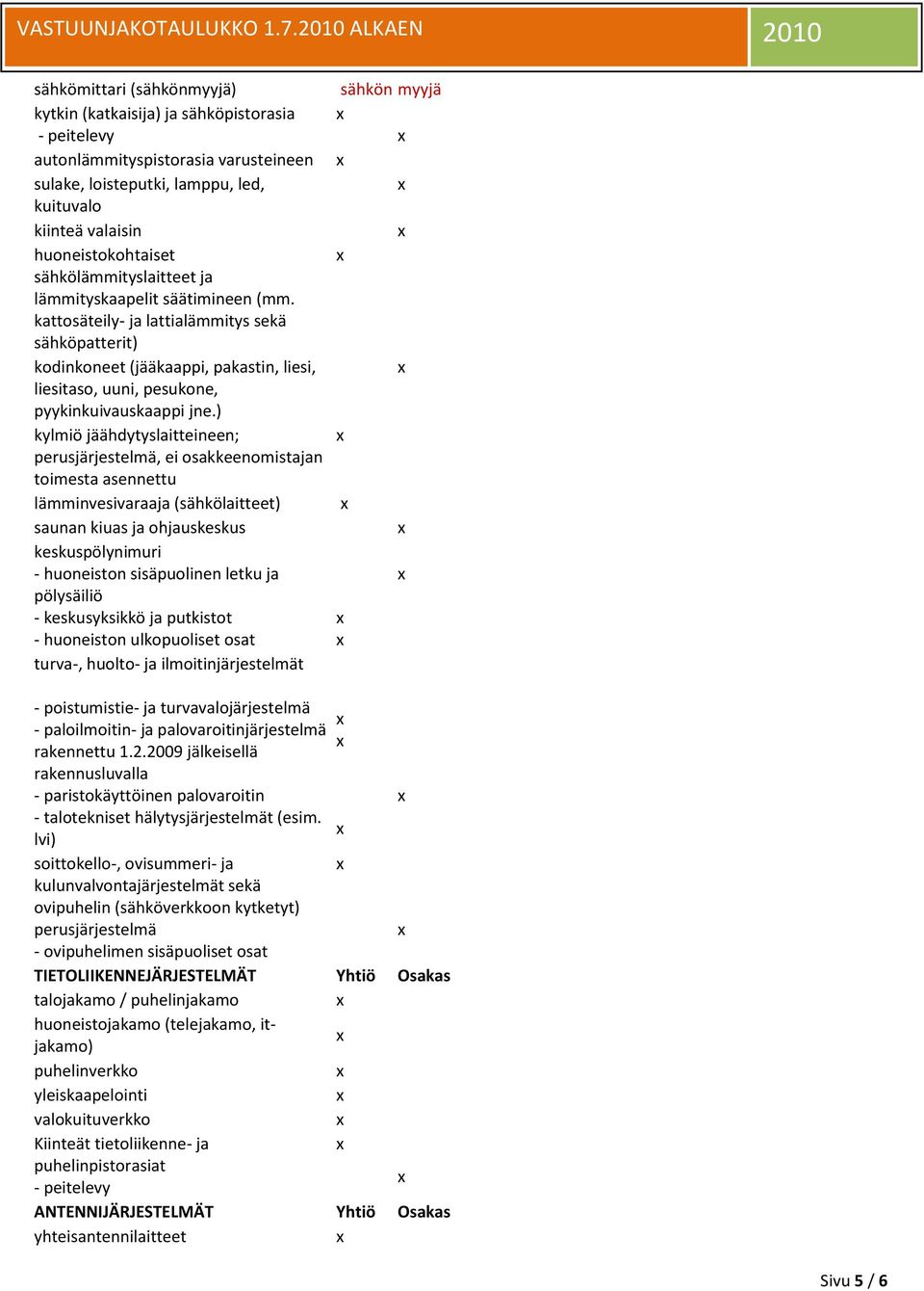 kattosäteily- ja lattialämmitys sekä sähköpatterit) kodinkoneet (jääkaappi, pakastin, liesi, liesitaso, uuni, pesukone, pyykinkuivauskaappi jne.