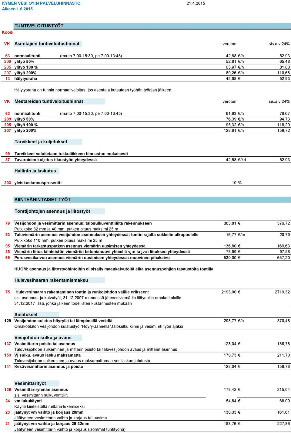 Hälytysraha on tunnin normaaliveloitus, jos asentaja kutsutaan työhön työajan jälkeen. VK Mestareiden tuntiveloitushinnat veroton sis.