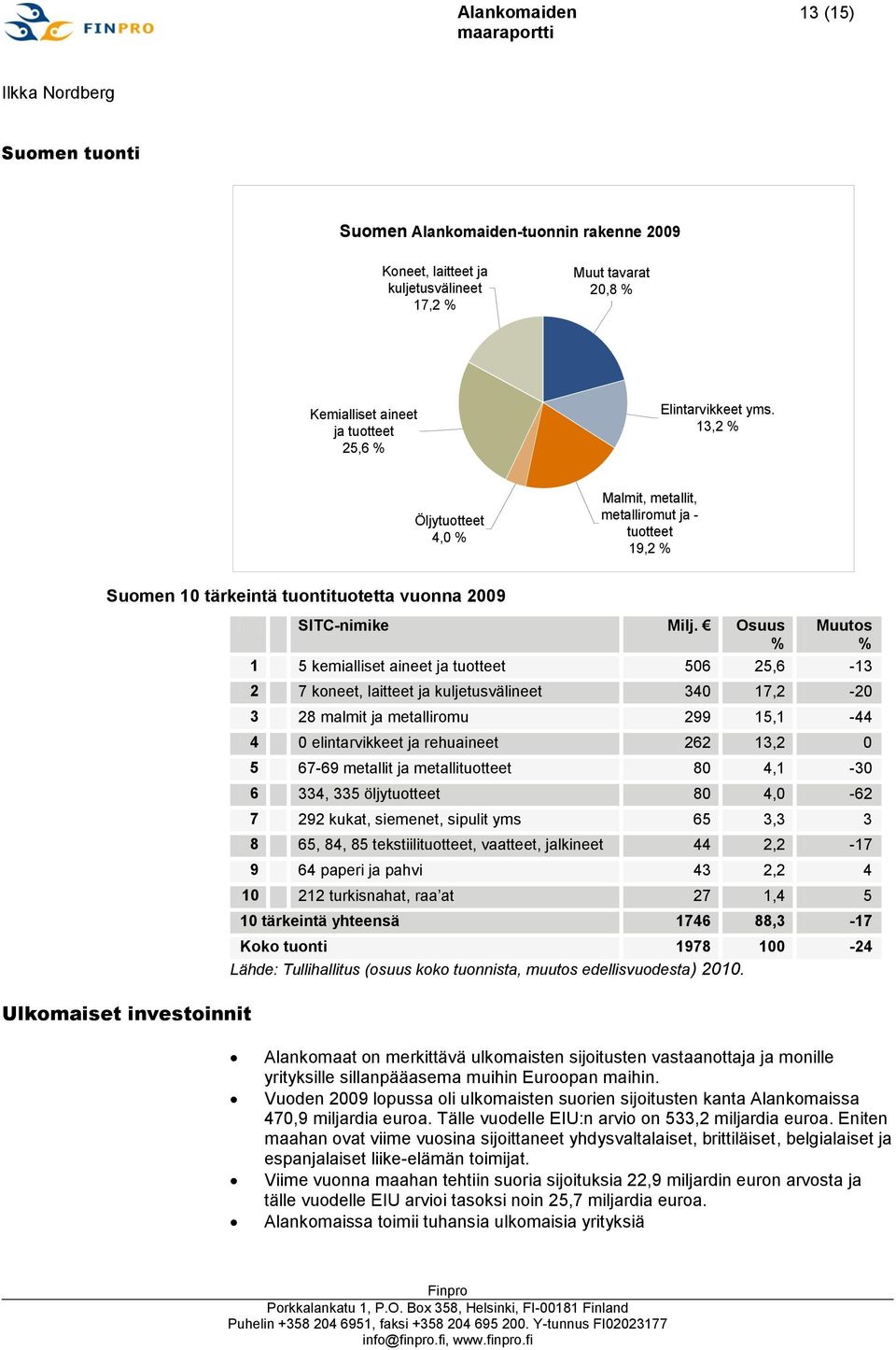 Osuus Muutos % % 1 5 kemialliset aineet ja tuotteet 506 25,6-13 2 7 koneet, laitteet ja kuljetusvälineet 340 17,2-20 3 28 malmit ja metalliromu 299 15,1-44 4 0 elintarvikkeet ja rehuaineet 262 13,2 0