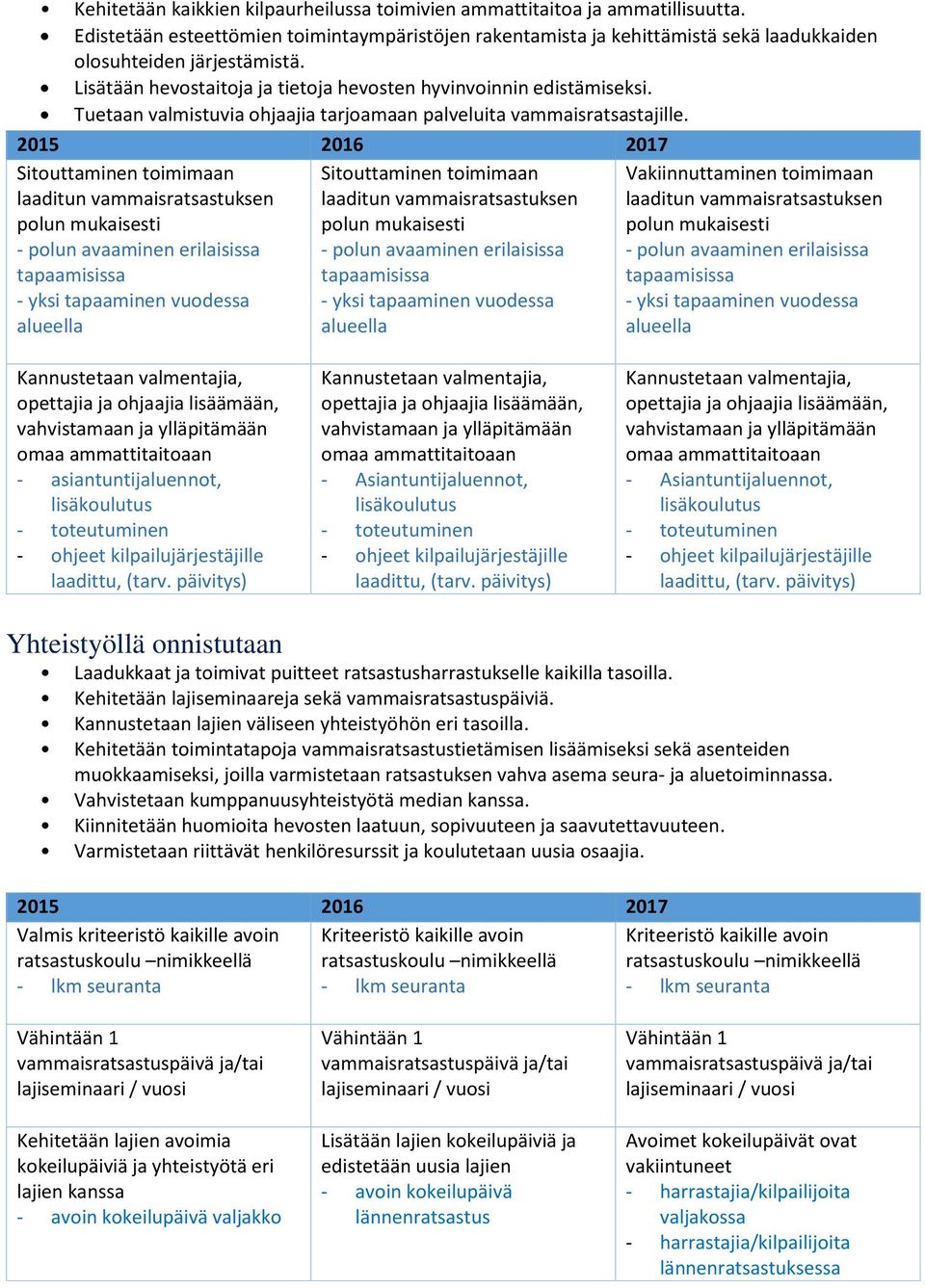 Sitouttaminen toimimaan polun Sitouttaminen toimimaan polun Vakiinnuttaminen toimimaan polun - asiantuntijaluennot, - Asiantuntijaluennot, - Asiantuntijaluennot, Yhteistyöllä onnistutaan Laadukkaat