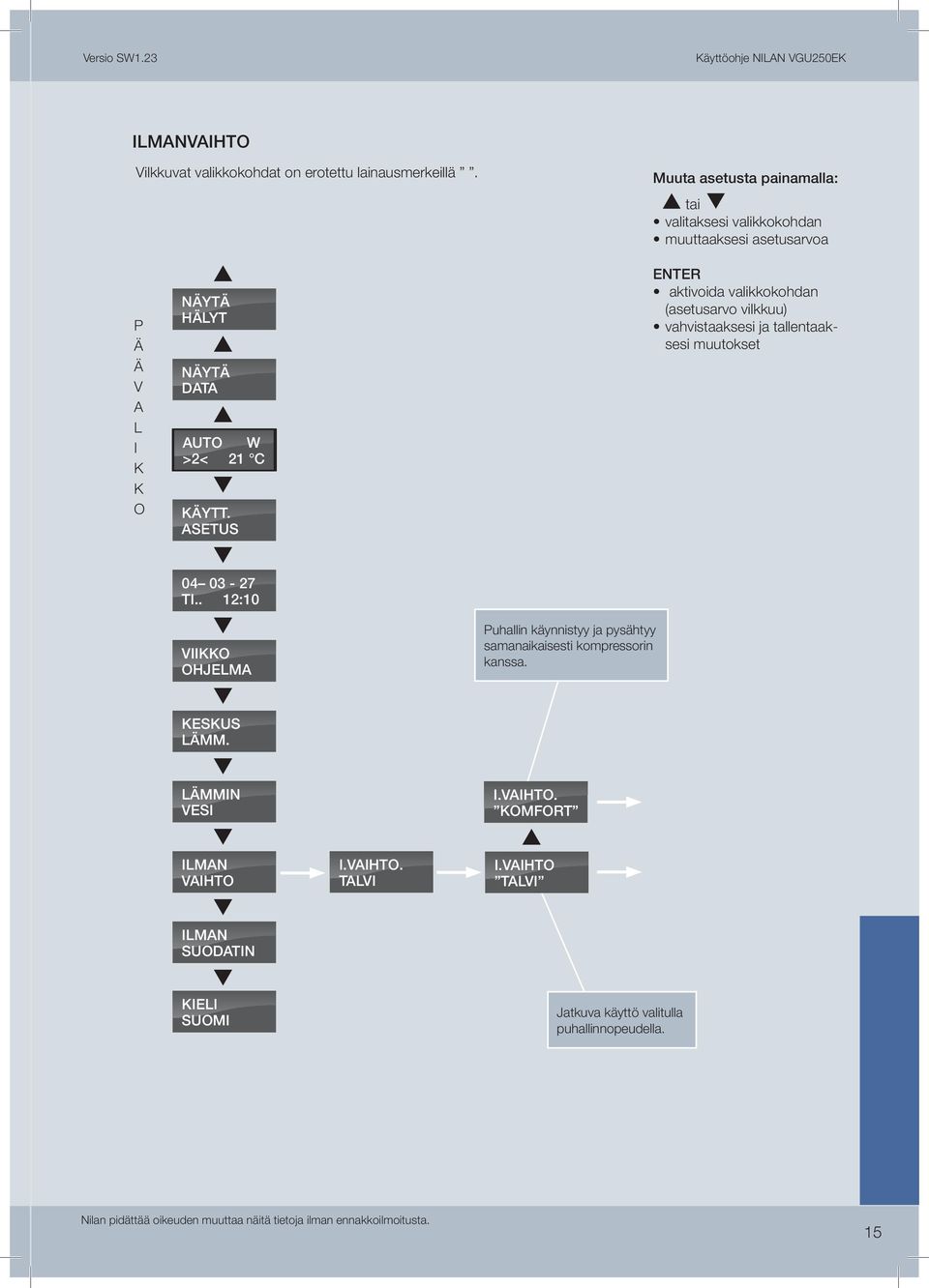 ENTER aktivoida valikkokohdan (asetusarvo vilkkuu) vahvistaaksesi ja tallentaaksesi muutokset 04 03-27 TI.