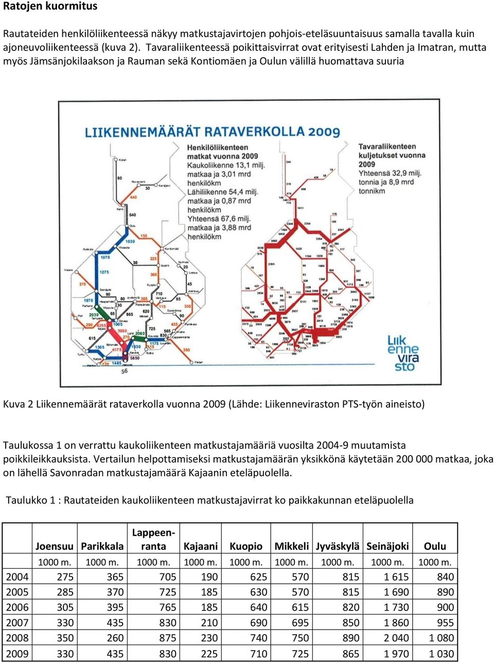 vuonna 2009 (Lähde: Liikenneviraston PTS-työn aineisto) Taulukossa 1 on verrattu kaukoliikenteen matkustajamääriä vuosilta 2004-9 muutamista poikkileikkauksista.