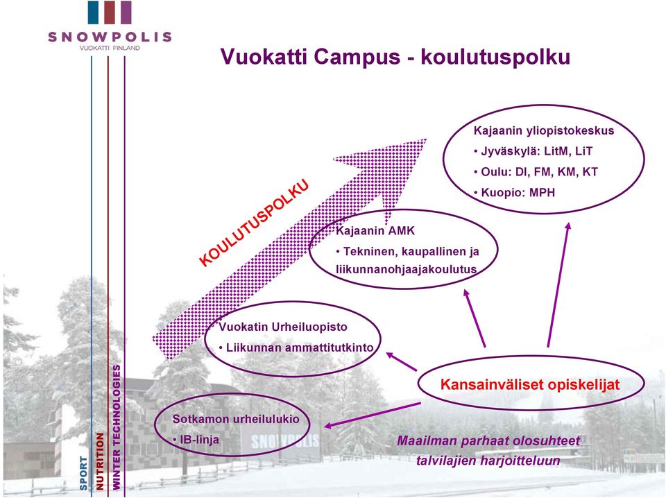 liikunnanohjaajakoulutus Vuokatin Urheiluopisto Liikunnan ammattitutkinto Sotkamon