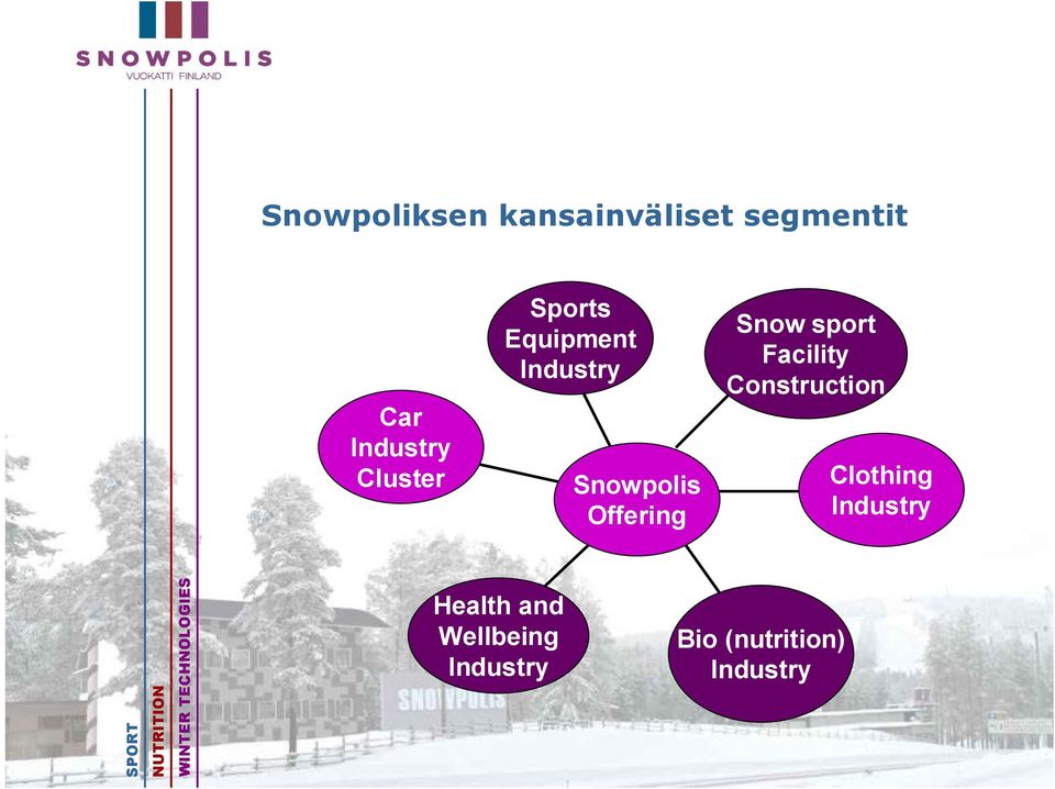 Snow sport Facility Construction Clothing Industry