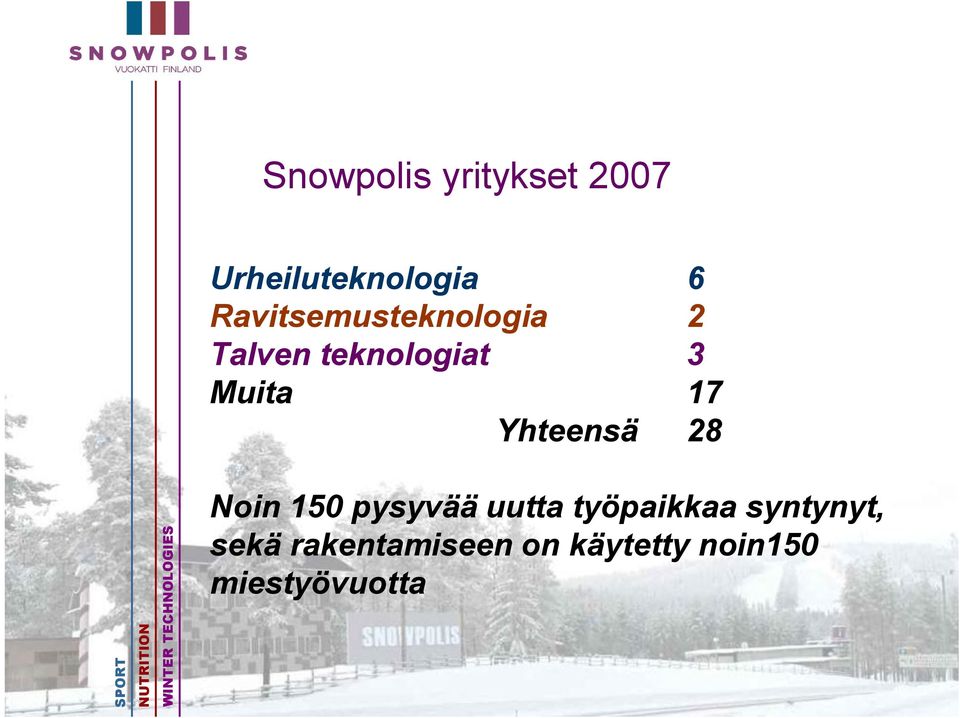 17 Yhteensä 28 Noin 150 pysyvää uutta työpaikkaa