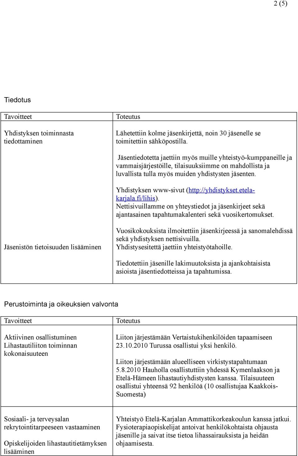 Yhdistyksen www-sivut (http://yhdistykset.etelakarjala.fi/lihis). Nettisivuillamme on yhteystiedot ja jäsenkirjeet sekä ajantasainen tapahtumakalenteri sekä vuosikertomukset.