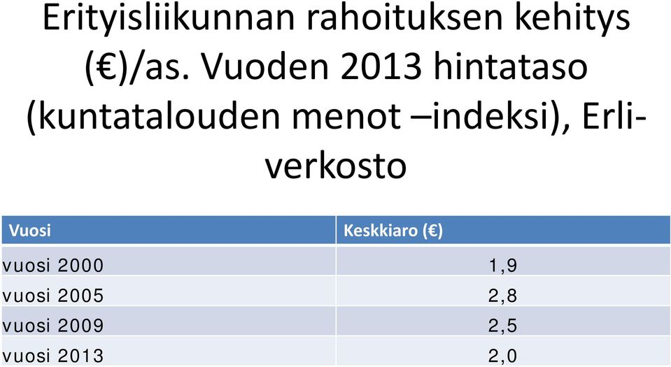 indeksi), Erliverkosto Vuosi Keskkiaro ( )