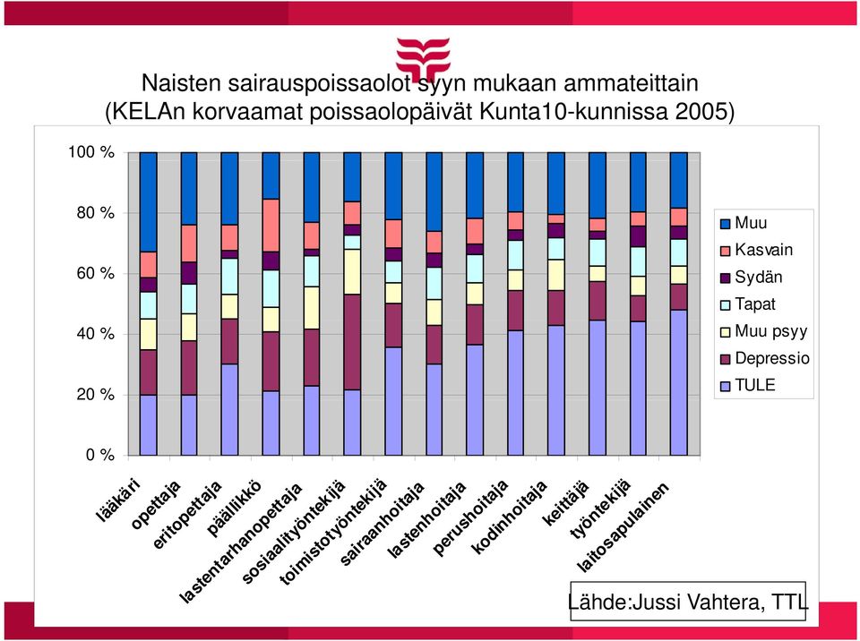 eritopettaja päällikkö lastenta tarhanopettaja sosia siaalityöntekijä toimi mistotyöntekijä