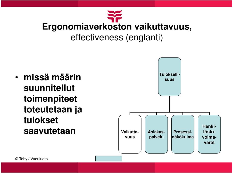 suunnitellut toimenpiteet toteutetaan ja tulokset