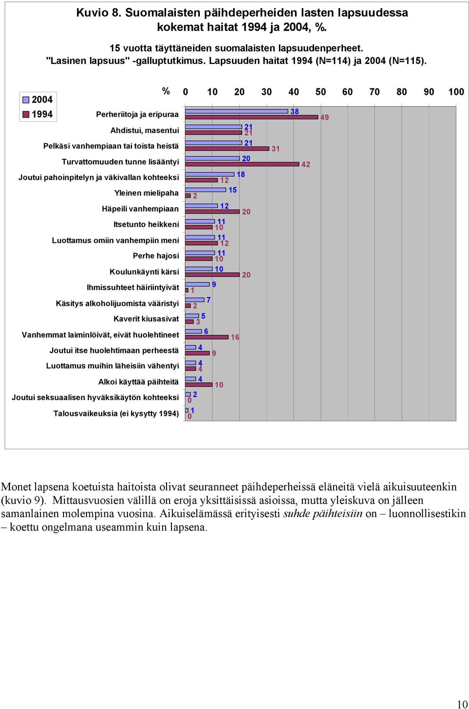 Yleinen mielipaha Häpeili vanhempiaan Itsetunto heikkeni Luottamus omiin vanhempiin meni Perhe hajosi Koulunkäynti kärsi Ihmissuhteet häiriintyivät Käsitys alkoholijuomista vääristyi Kaverit