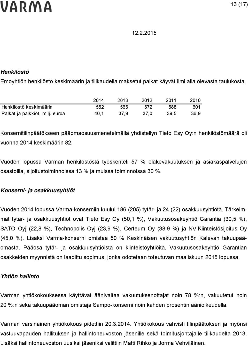 Vuoden lopussa Varman henkilöstöstä työskenteli 57 % eläkevakuutuksen ja asiakaspalvelujen osastoilla, sijoitustoiminnoissa 13 % ja muissa toiminnoissa 30 %.