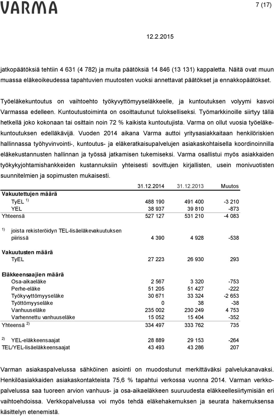 Työmarkkinoille siirtyy tällä hetkellä joko kokonaan tai osittain noin 72 % kaikista kuntoutujista. Varma on ollut vuosia työeläkekuntoutuksen edelläkävijä.