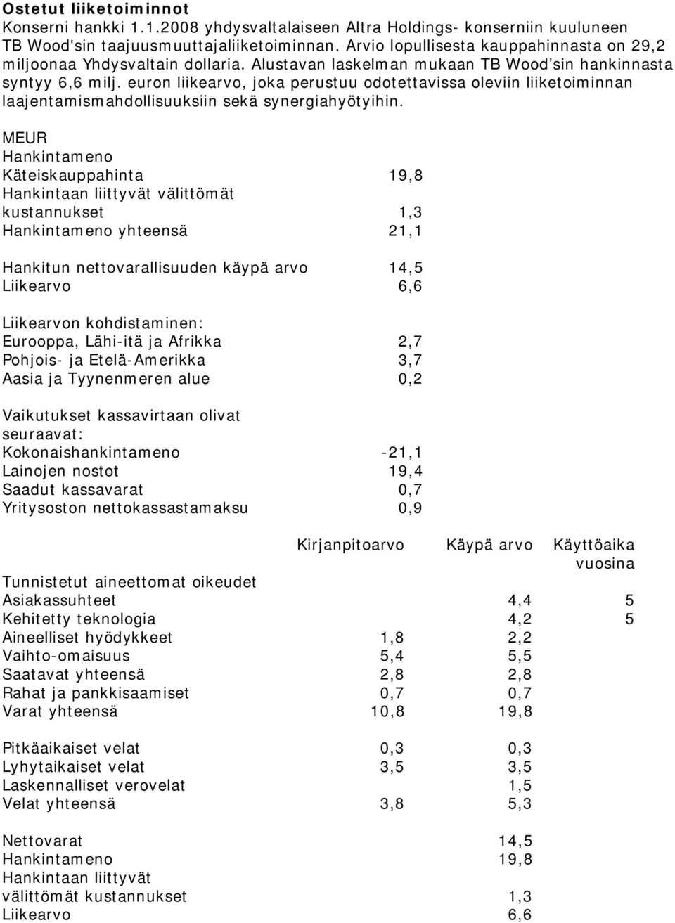 euron liikearvo, joka perustuu odotettavissa oleviin liiketoiminnan laajentamismahdollisuuksiin sekä synergiahyötyihin.