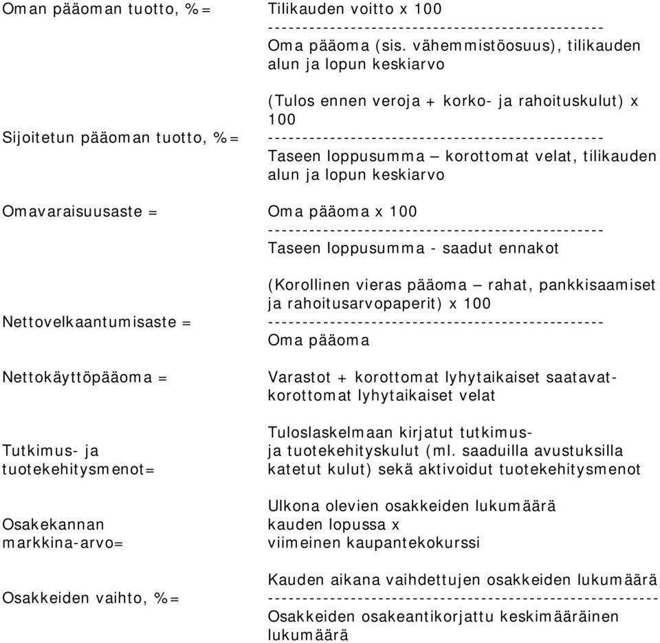 loppusumma korottomat velat, tilikauden alun ja lopun keskiarvo Omavaraisuusaste = Oma pääoma x 100 ------------------------------------------------- Taseen loppusumma - saadut ennakot (Korollinen