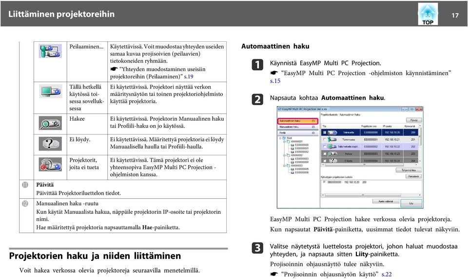 Projektori näyttää verkon määritysnäytön ti toinen projektoriohjelmisto käyttää projektori. Ei käytettävissä. Projektorin Mnulinen hku ti Profiili-hku on jo käytössä. Ei käytettävissä. Määritettyä projektori ei löydy Mnulisell hull ti Profiili-hull.