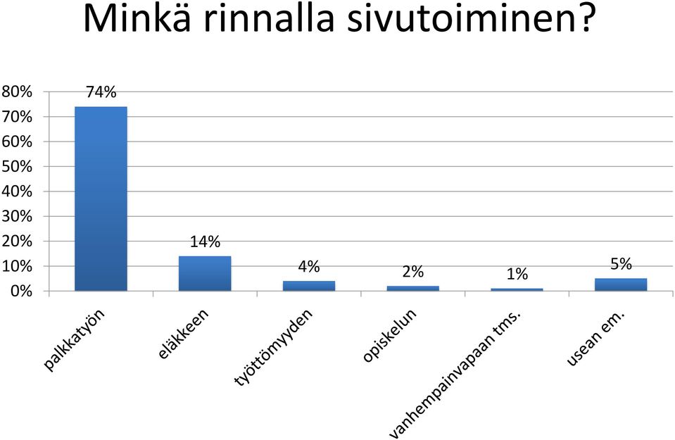 80% 70% 60% 50% 40%