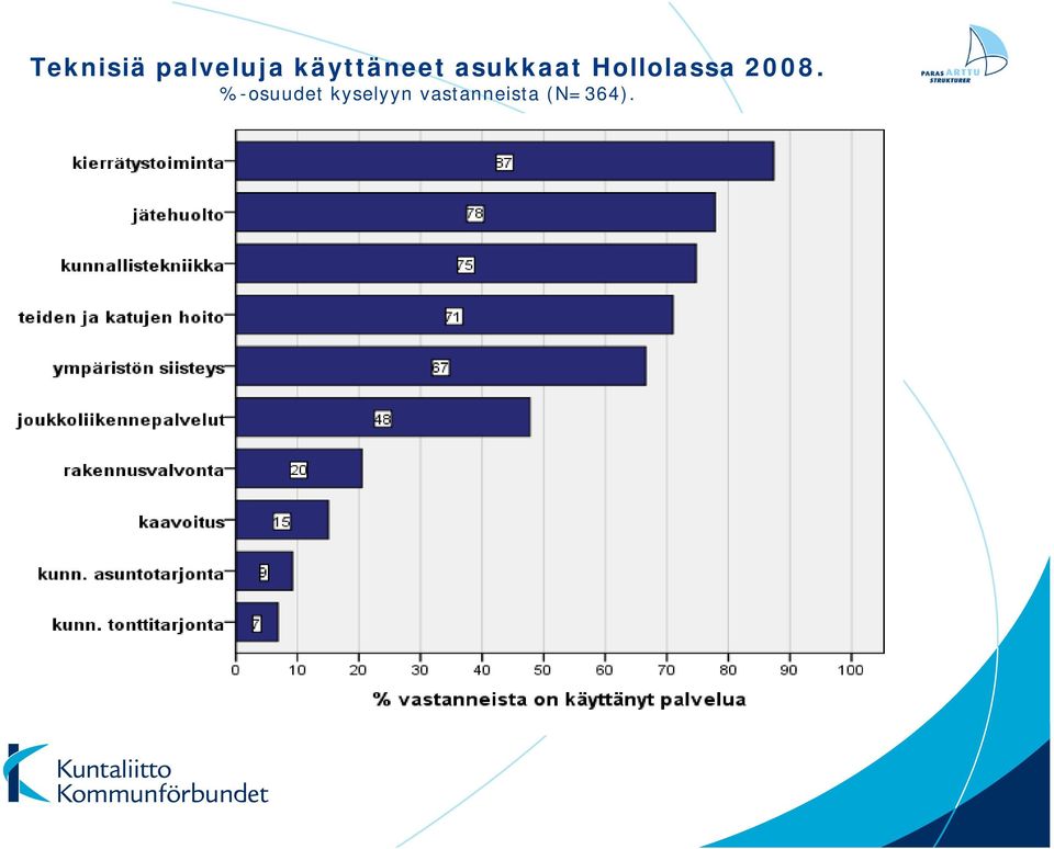 Hollolassa 2008.