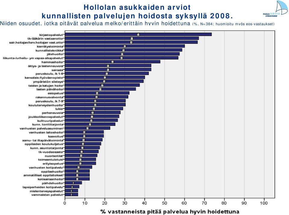 Niiden osuudet, jotka pitävät palvelua