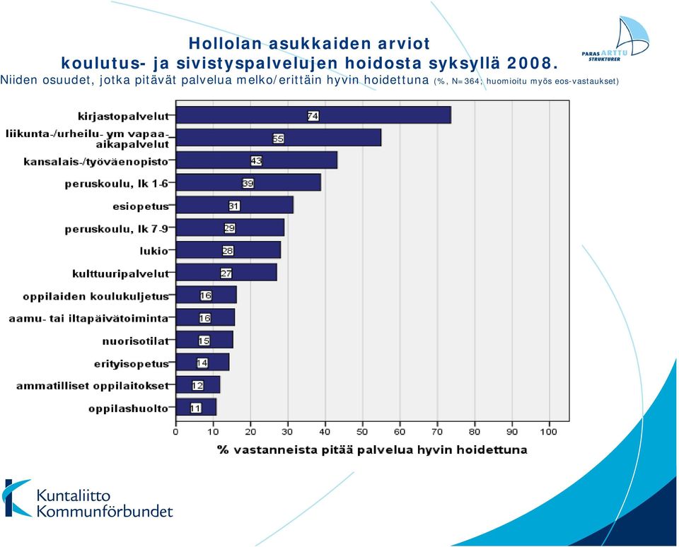 Niiden osuudet, jotka pitävät palvelua