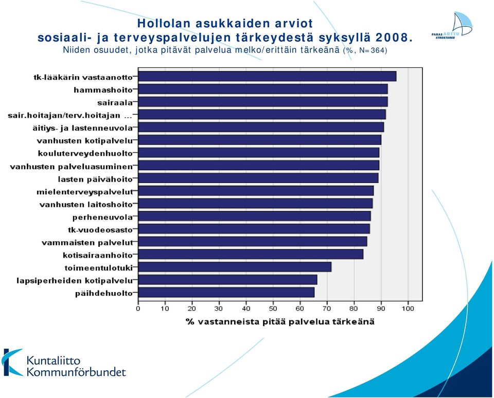 2008. Niiden osuudet, jotka pitävät