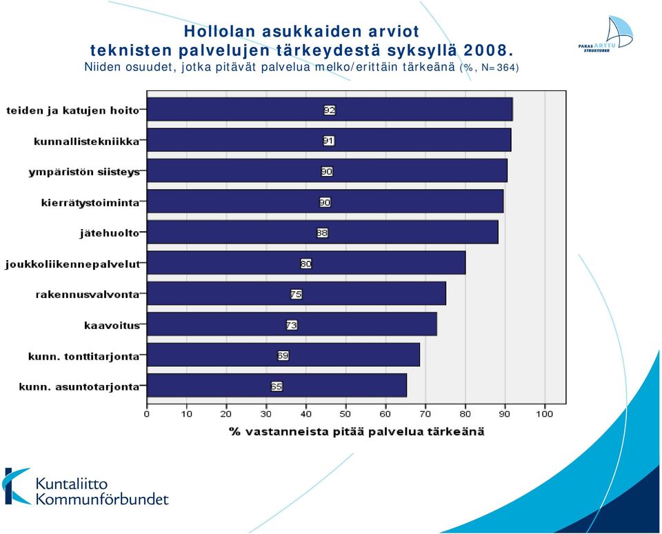 Niiden osuudet, jotka pitävät