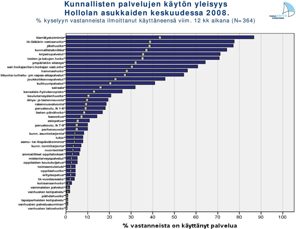 keskuudessa 2008.