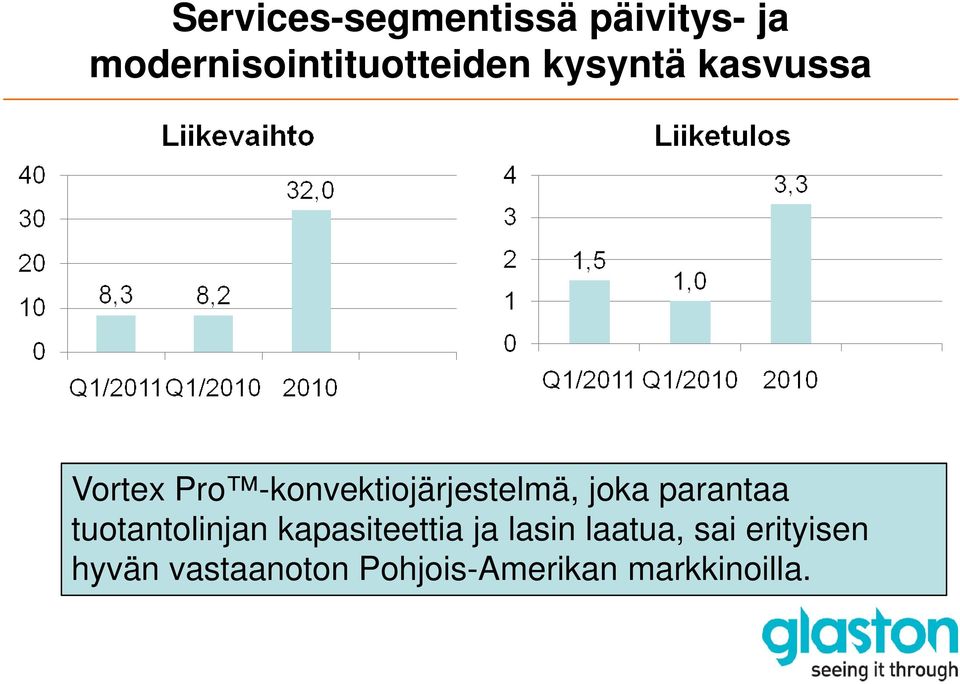 parantaa tuotantolinjan kapasiteettia ja lasin laatua,