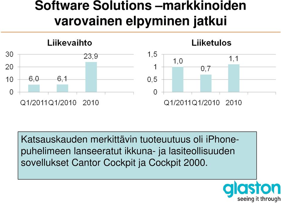 tuoteuutuus oli iphonepuhelimeen lanseeratut