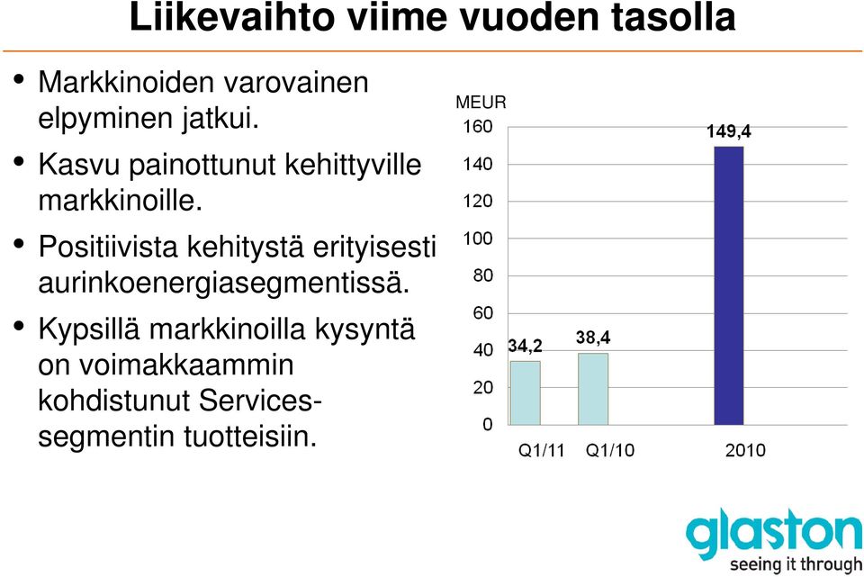 Positiivista kehitystä erityisesti aurinkoenergiasegmentissä.