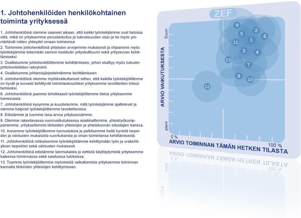 2. Toimimme johtohenkilöinä yhteisten arvojemme mukaisesti ja ohjaamme myös työntekijämme tekemään samoin kestävän yrityskulttuurin sekä yrityskuvan kehittämiseksi 3.