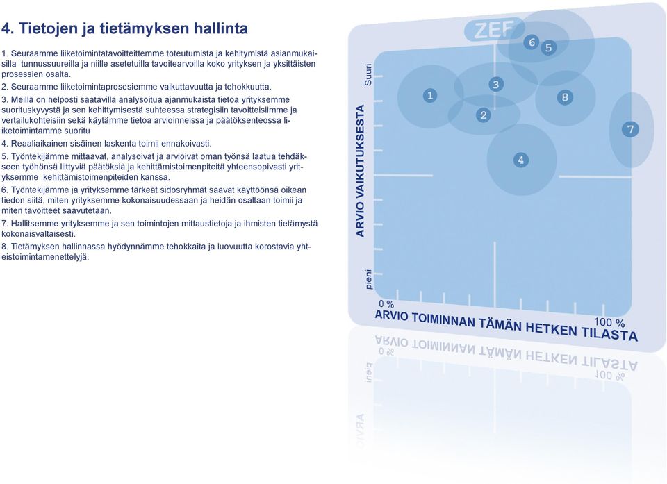 Seuraamme liiketoimintaprosesiemme vaikuttavuutta ja tehokkuutta. 3.