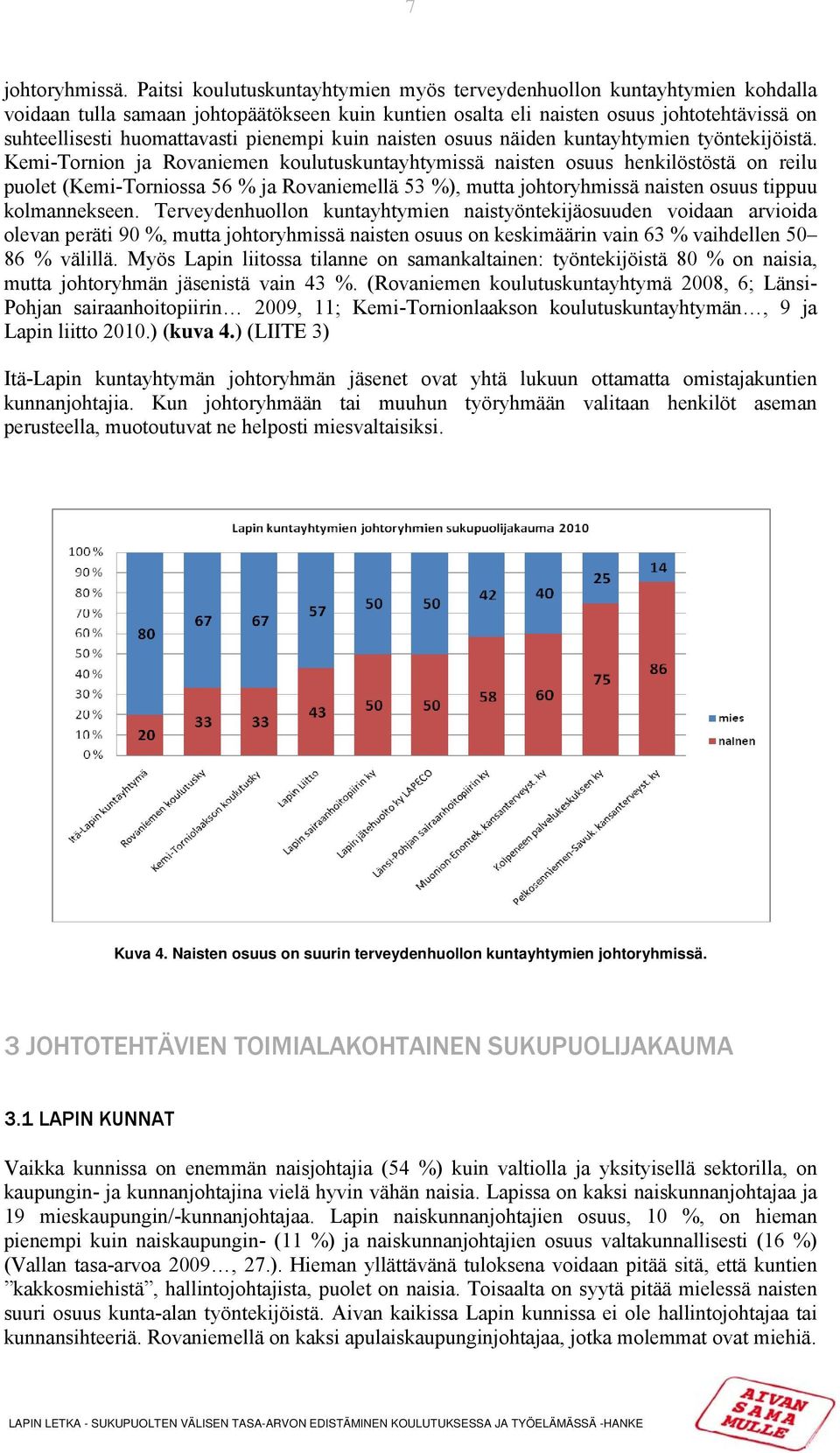 pienempi kuin naisten osuus näiden kuntayhtymien työntekijöistä.