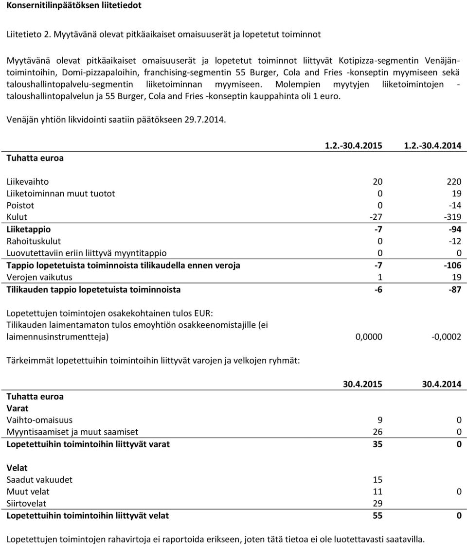 Domi-pizzapaloihin, franchising-segmentin 55 Burger, Cola and Fries -konseptin myymiseen sekä taloushallintopalvelu-segmentin liiketoiminnan myymiseen.