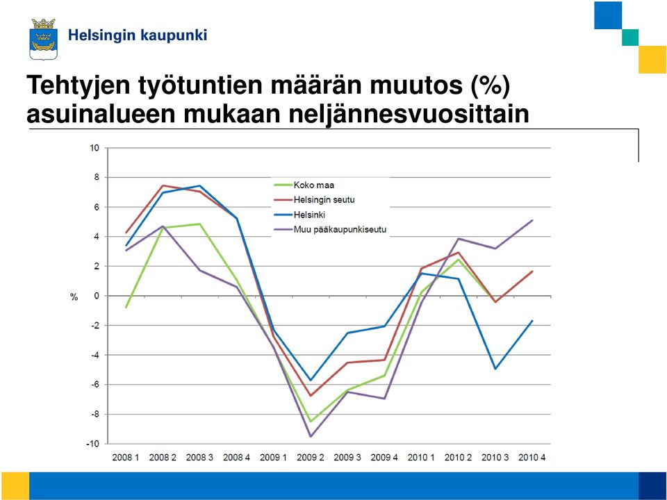 muutos (%)