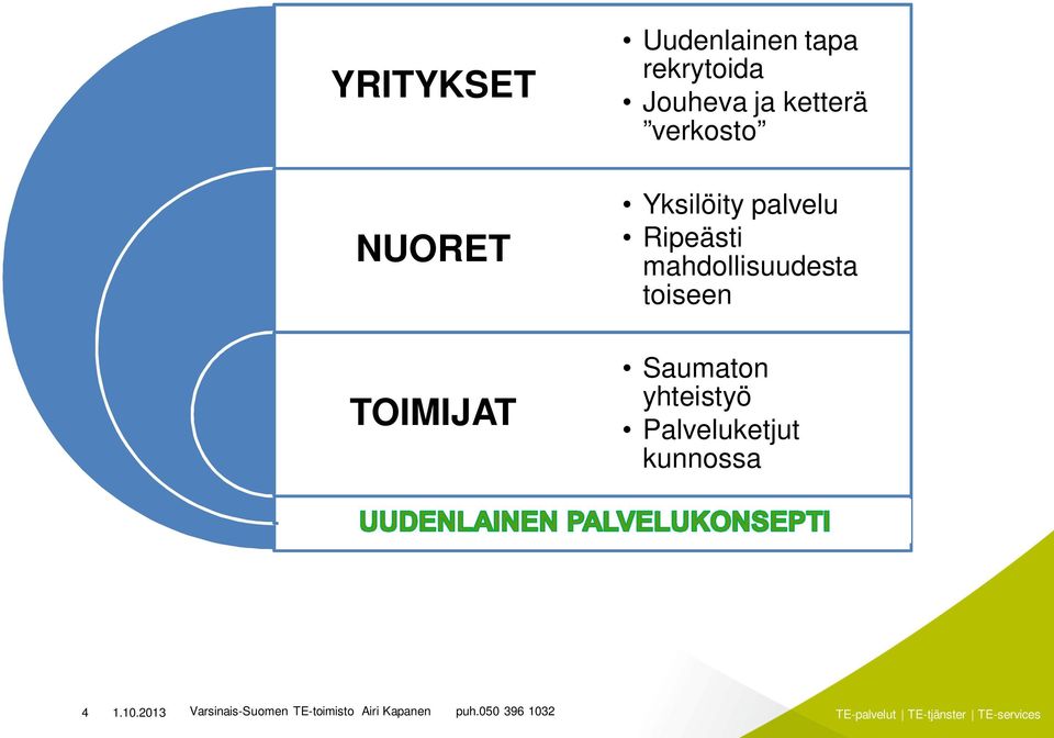 Yksilöity palvelu Ripeästi mahdollisuudesta