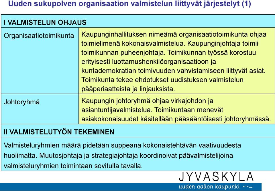 Toimikunnan työssä korostuu erityisesti luottamushenkilöorganisaatioon ja kuntademokratian toimivuuden vahvistamiseen liittyvät asiat.