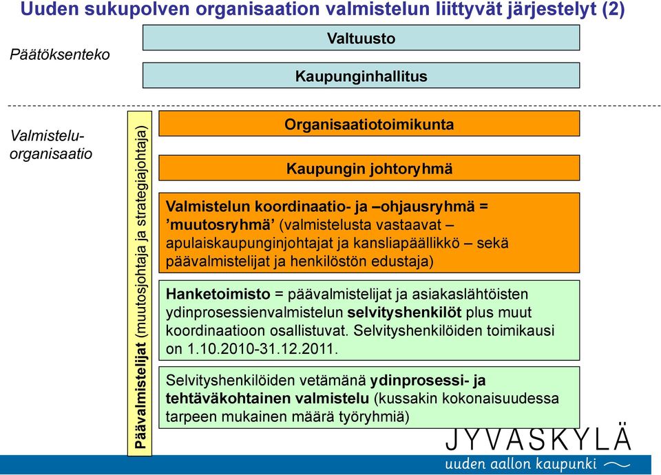 kansliapäällikkö sekä päävalmistelijat ja henkilöstön edustaja) Hanketoimisto = päävalmistelijat ja asiakaslähtöisten ydinprosessienvalmistelun selvityshenkilöt plus muut