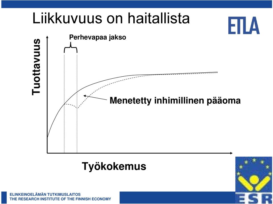 Perhevapaa jakso