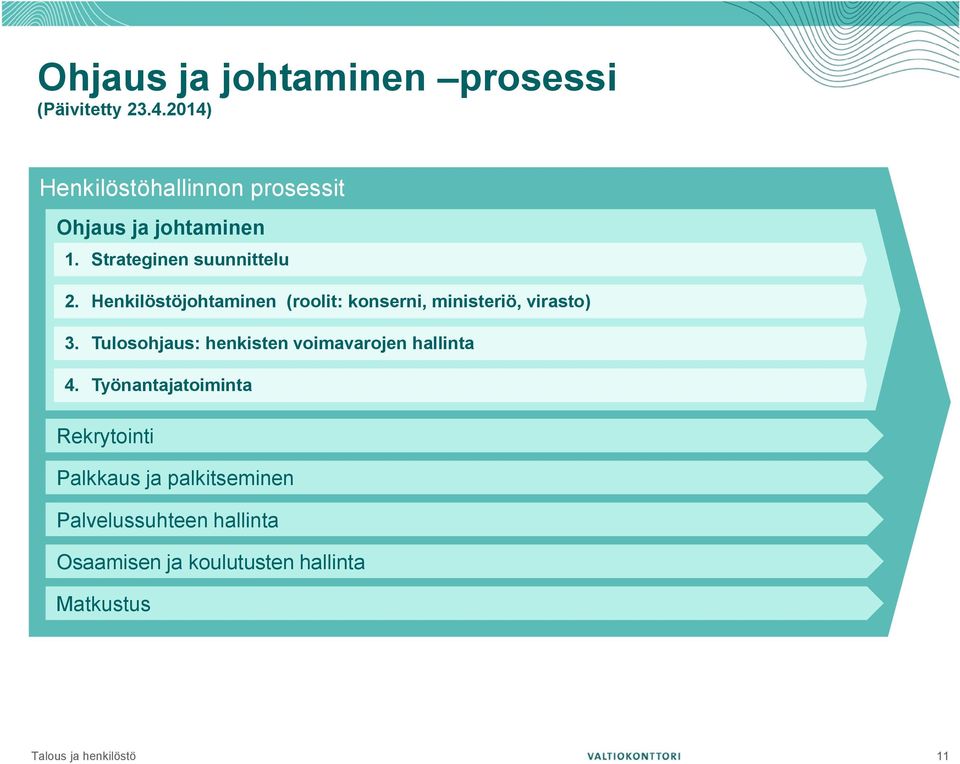 Henkilöstöjohtaminen (roolit: konserni, ministeriö, virasto) 3.