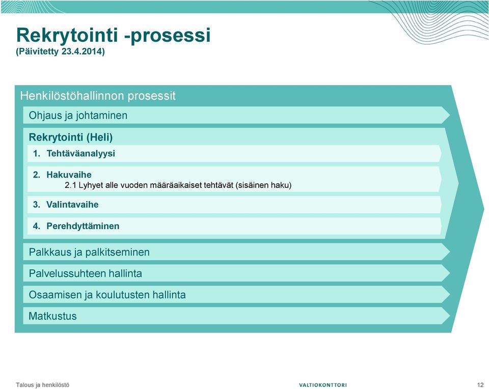 Tehtäväanalyysi 2. Hakuvaihe 2.