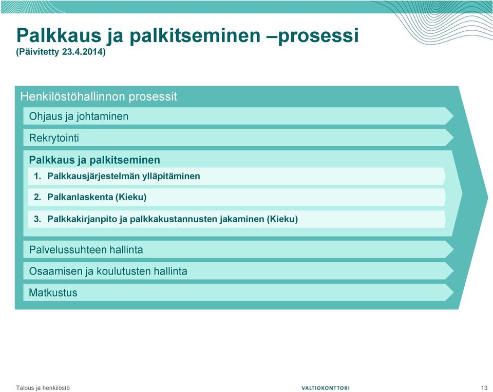 palkitseminen 1. Palkkausjärjestelmän ylläpitäminen 2. Palkanlaskenta (Kieku) 3.