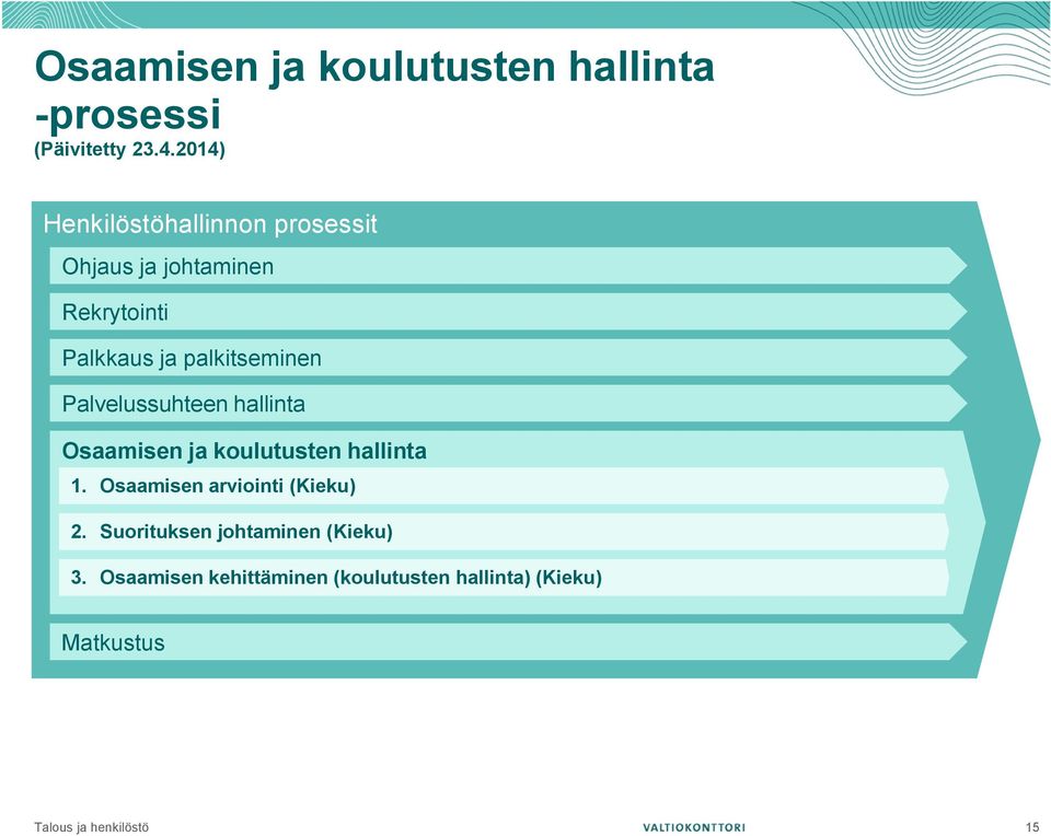 palkitseminen Palvelussuhteen hallinta Osaamisen ja koulutusten hallinta 1.