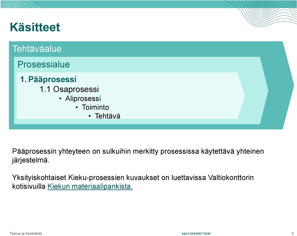 sulkuihin merkitty prosessissa käytettävä yhteinen järjestelmä.