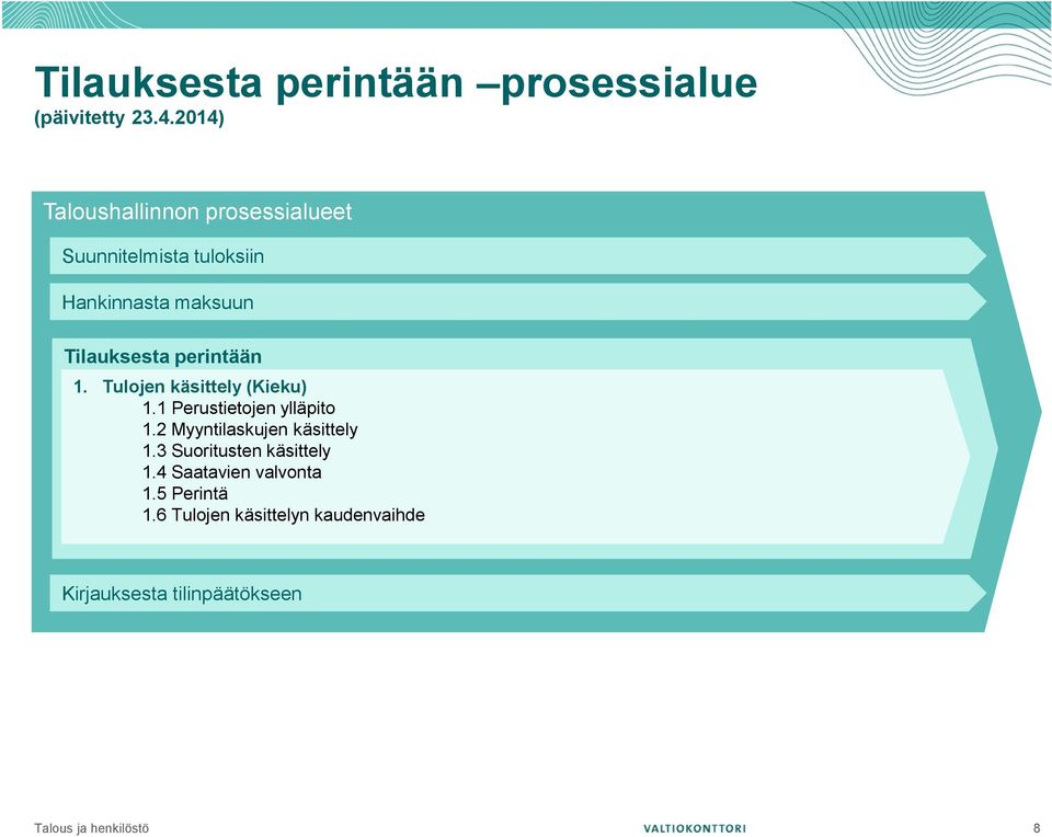 Tilauksesta perintään 1. Tulojen käsittely (Kieku) 1.1 Perustietojen ylläpito 1.