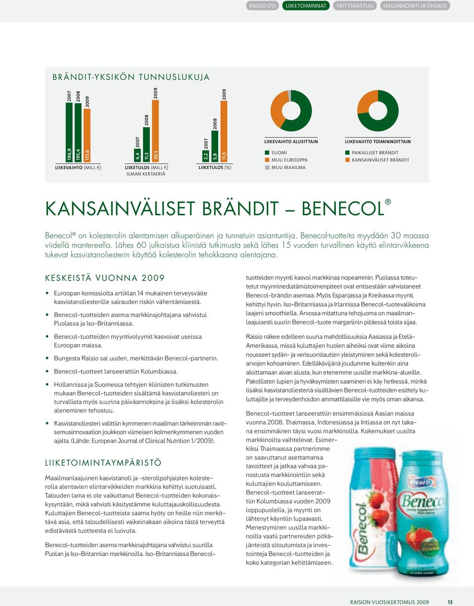 ) ILMAN KERTAERIä 2,2 2007 5,9 11,5 liiketulos (%) liikevaihto alueittain SUOMI MUU EUROOPPA MUU MAAILMA liikevaihto toiminnoittain PAIKALLISET brändit KANSAINVäLISET brändit KANSAINVÄLISET BRÄNDIT
