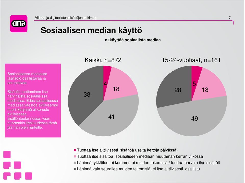 Edes sosiaalisessa mediassa väestöä aktiivisempi nuori ikäryhmä ei korostu aktiivisessa sisällöntuotannossa, vaan nuortenkin keskuudessa tämä jää harvojen harteille.