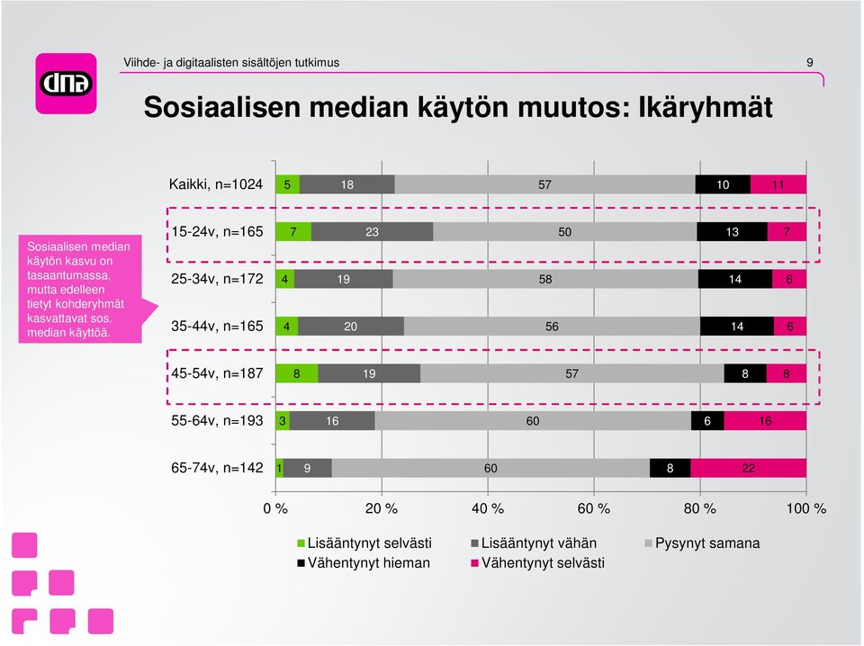 median käyttöä.
