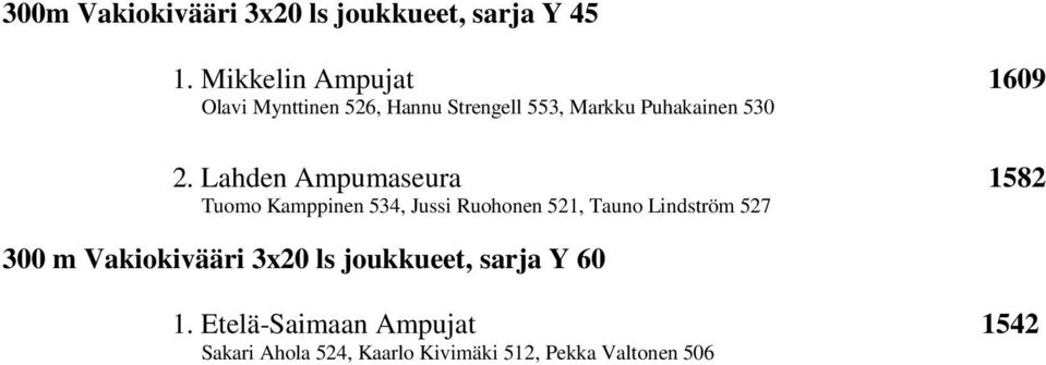 Lahden Ampumaseura 1582 Tuomo Kamppinen 534, Jussi Ruohonen 521, Tauno Lindström 527 300 m