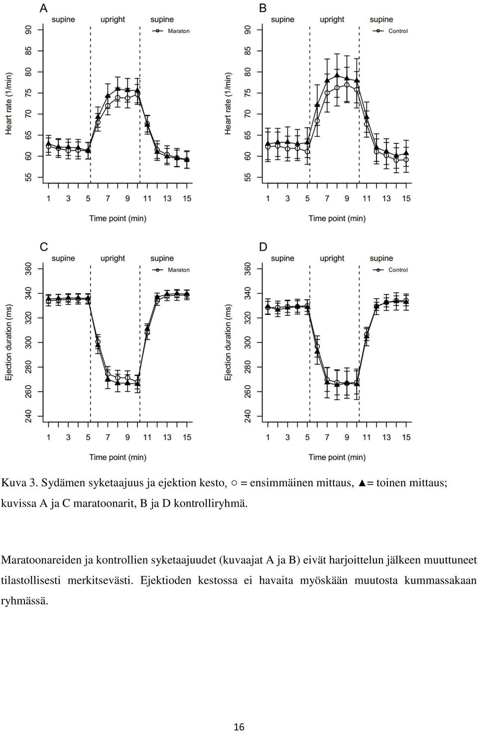 kuvissa A ja C maratoonarit, B ja D kontrolliryhmä.